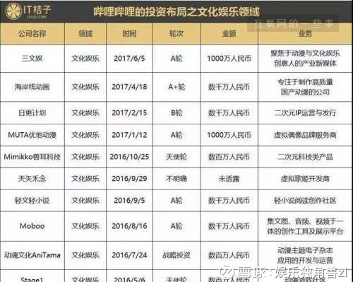 文化创意产业IP运营与商业模式docx(图1)
