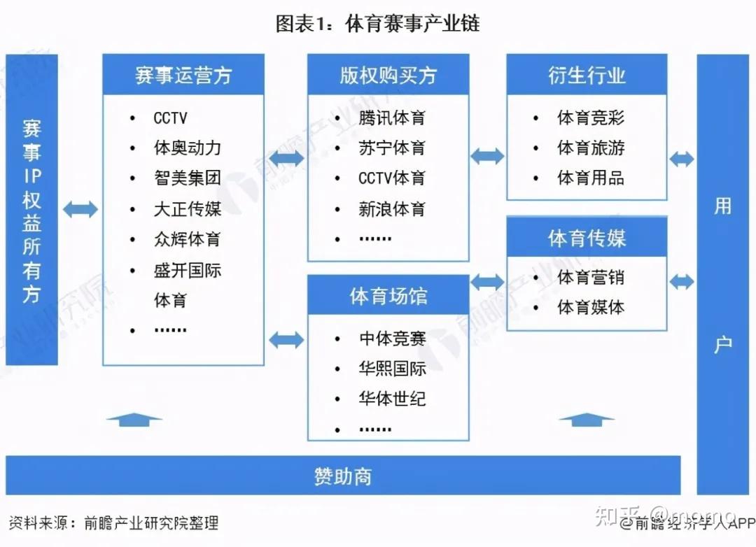 IP衍生化、商业化运营或助推网综价值全面升级(图1)