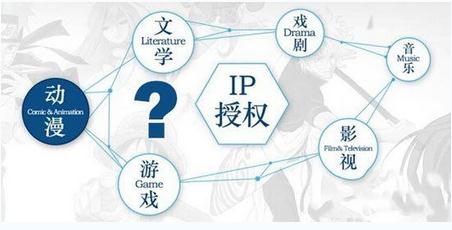 微信分销商城如何实现IP运营?(图1)