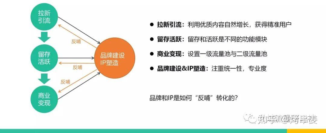 文化传媒机构IP培育与商业化运营推广策略(图1)